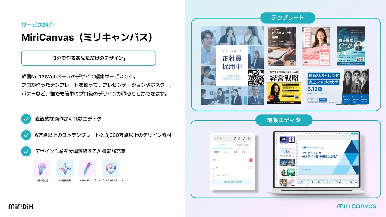 MiriCanvasサービス概要